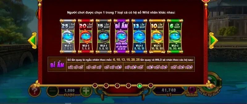 Hướng dẫn chi tiết chơi Nổ Hũ Táo Quân tại King88 từ A đến Z 3 Hướng dẫn chơi Nổ Hũ Táo Quân