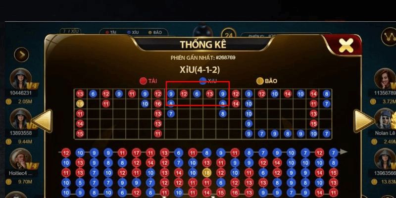 Cách chơi tài xỉu 2025 chuẩn xác, tối đa phần thưởng 3 Từng bước đặt cược tài xỉu cho người mới tham gia